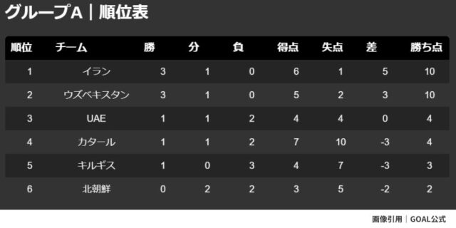 rank-group-A