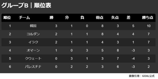 rank-group-B