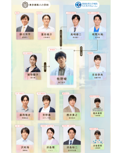 chart1