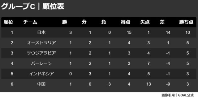 rank-group-C