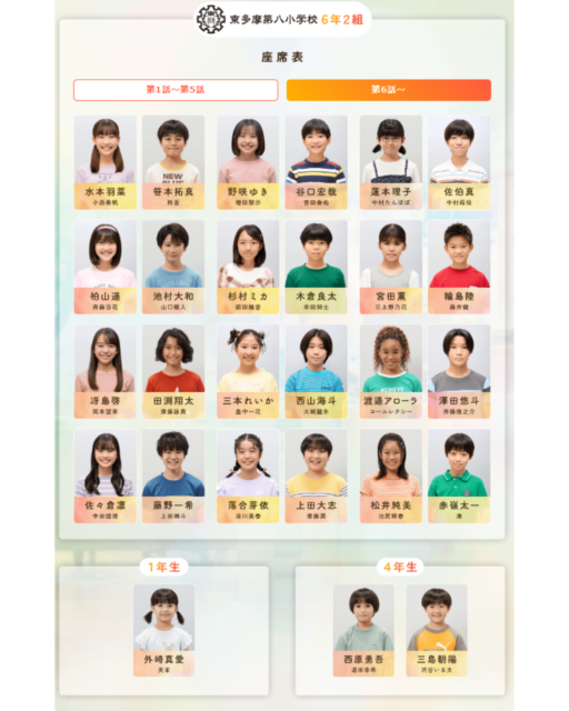 chart2